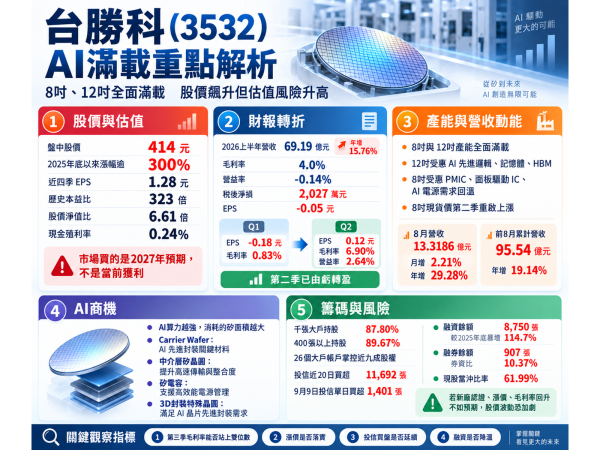 圖片來源：ChatGPT 製圖